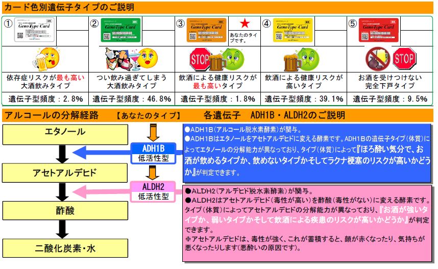 アルコール