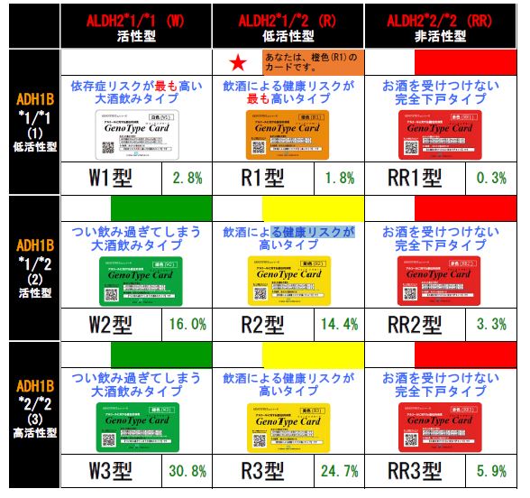 カード