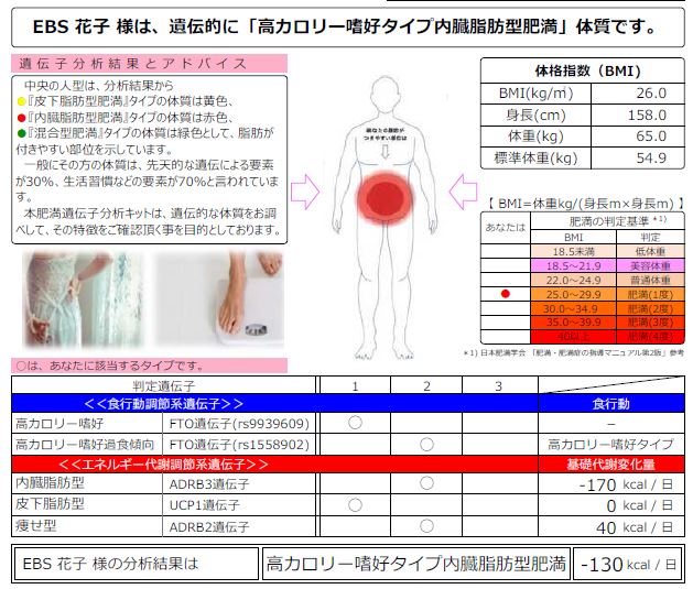 肥満