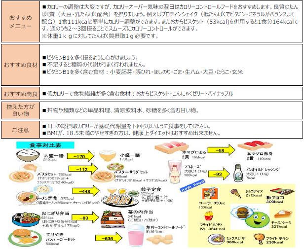 食事